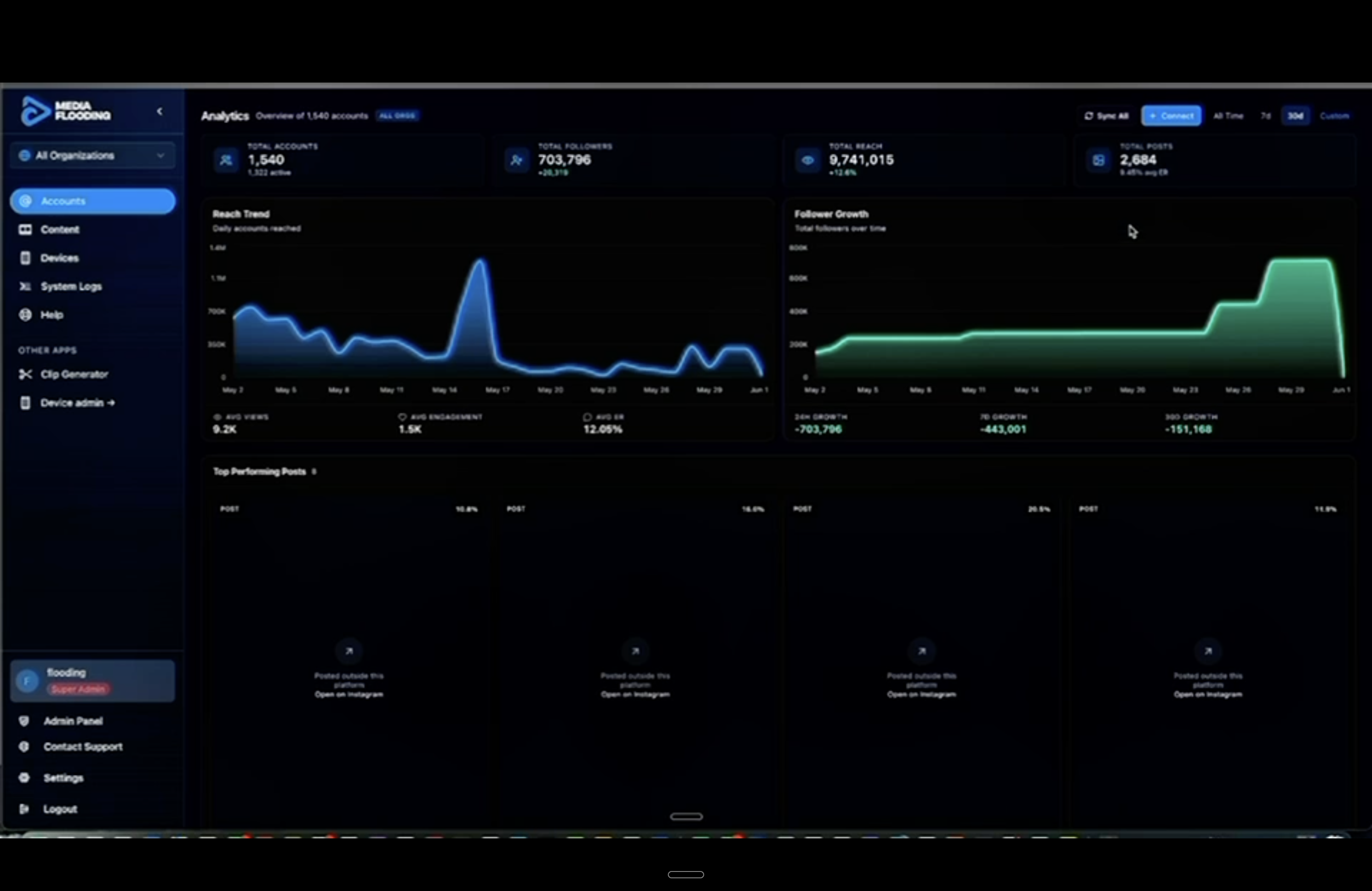 Hegemonic backend analytics layer